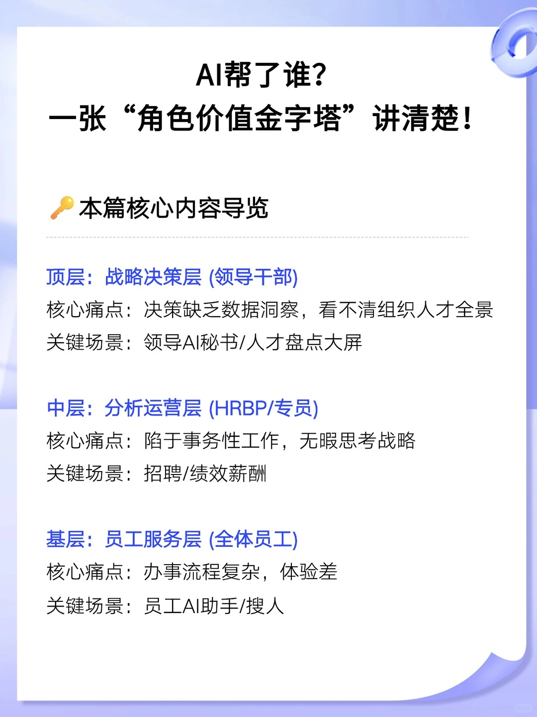 一张图看懂AI角色价值金字塔