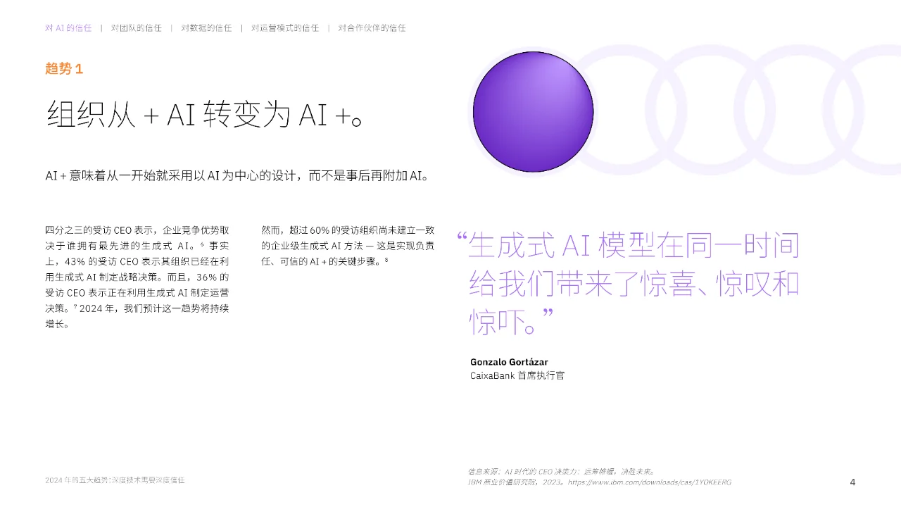2024年五大趋势报告