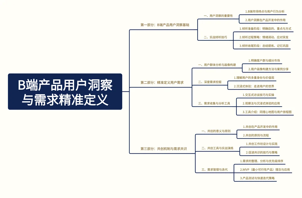 产品经理怎么洞察B端客户的真实需求?