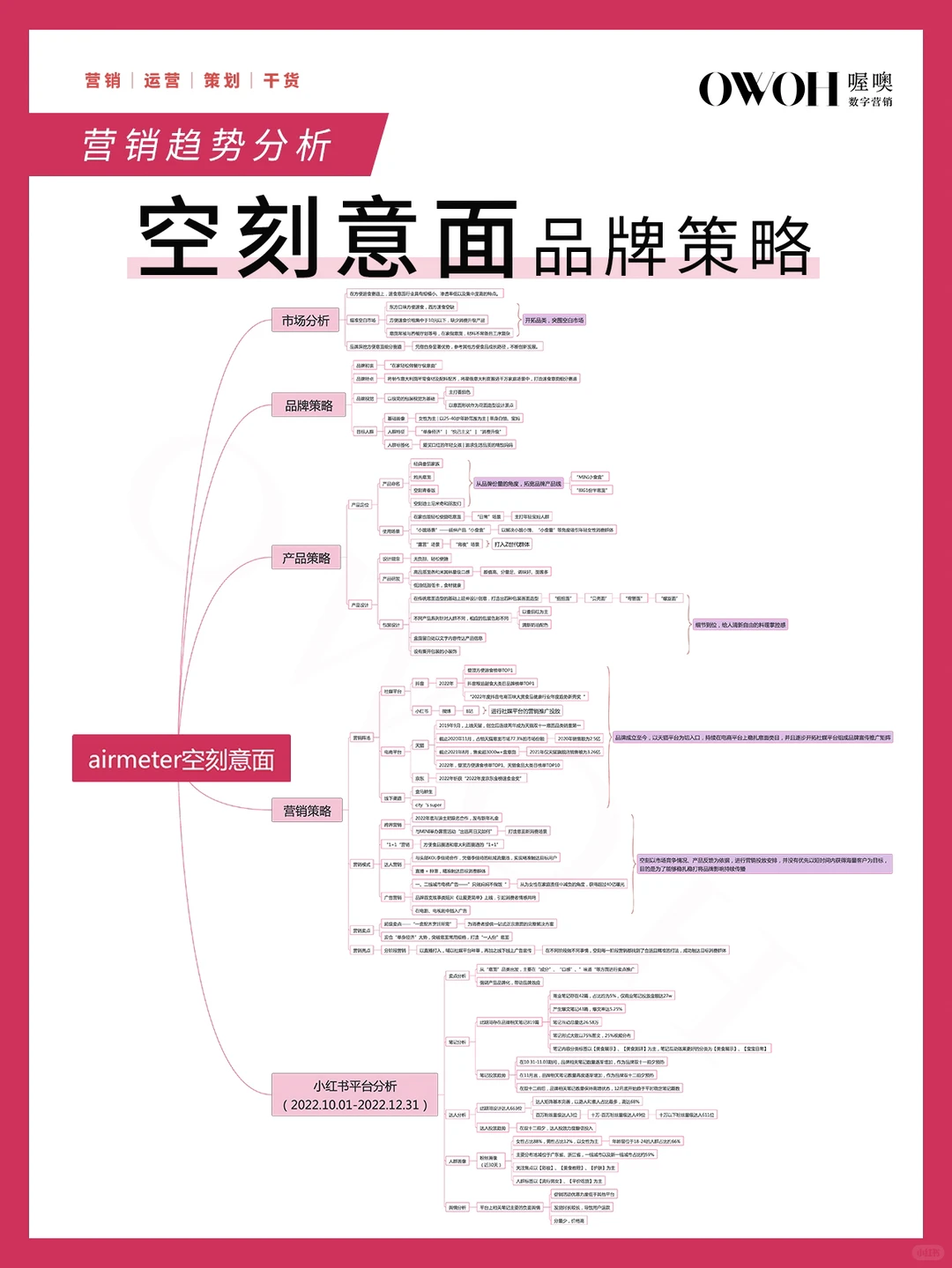 空刻意面品牌案例分析‼️