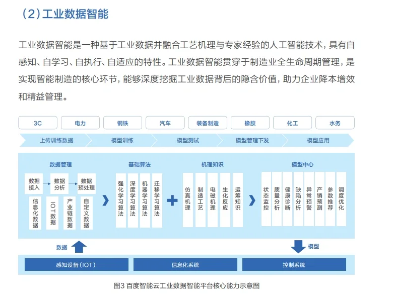 报告阅读：《百度工业互联网》
