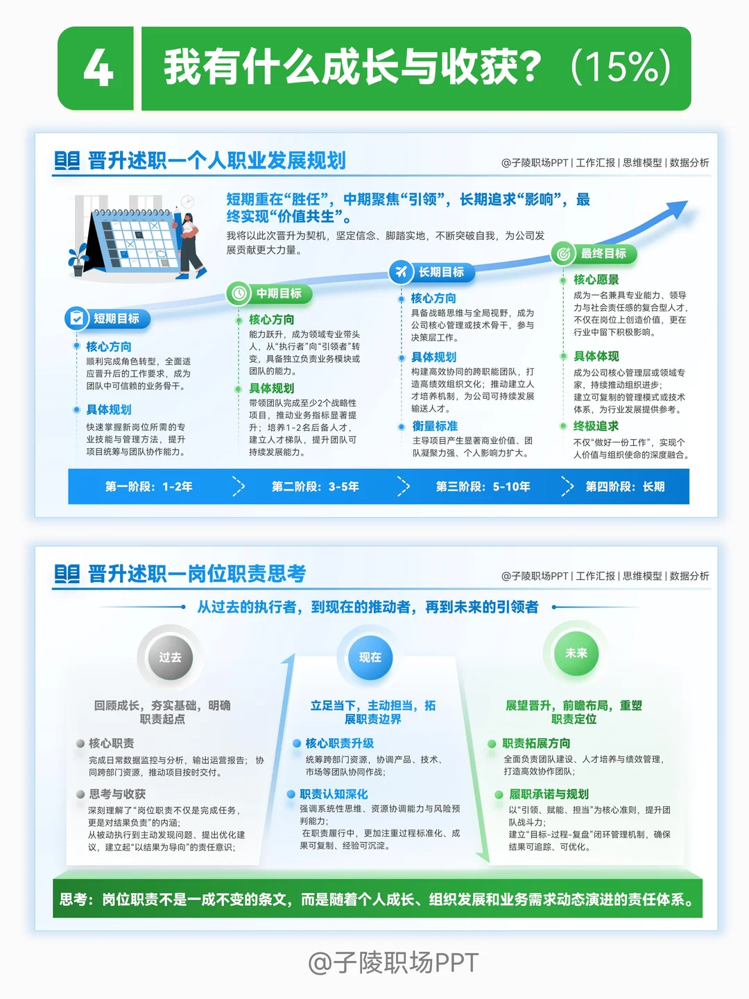 述职PPT汇报这样做，6步证明这一年工作成果