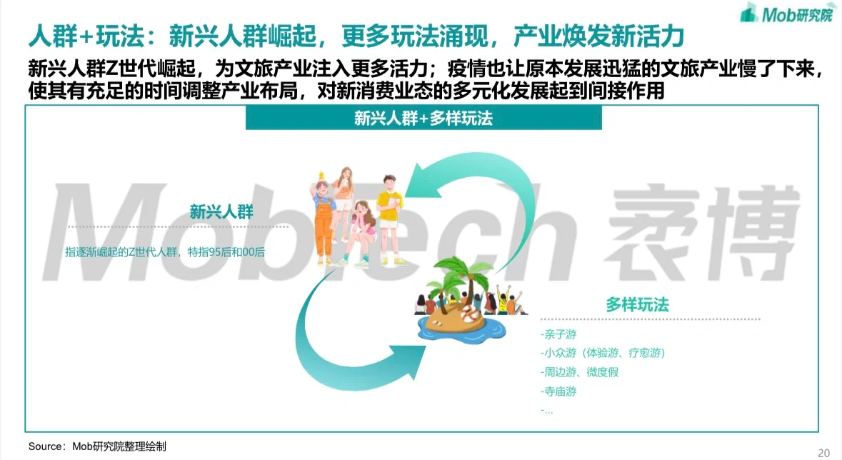 【行业白皮书流出】2023文旅产业趋势报告