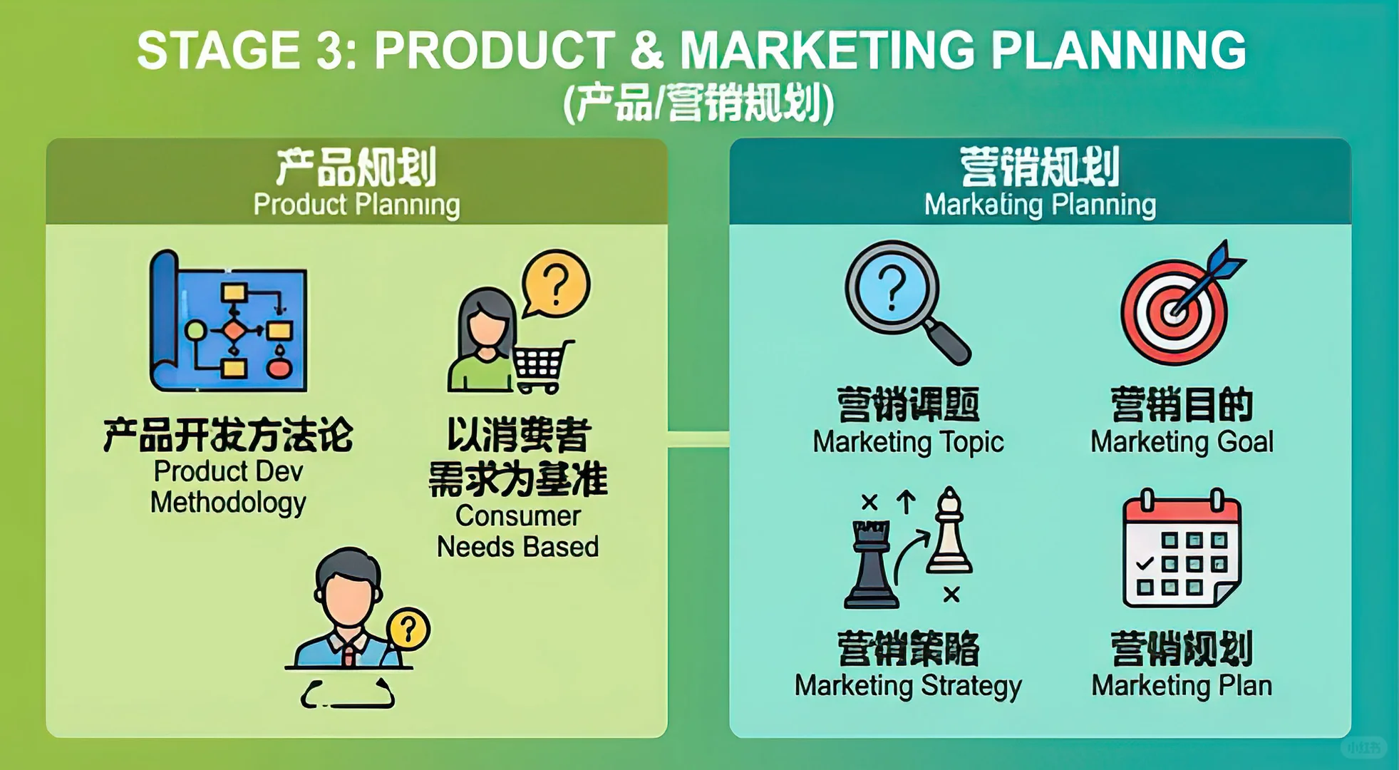 完整品牌规划路径