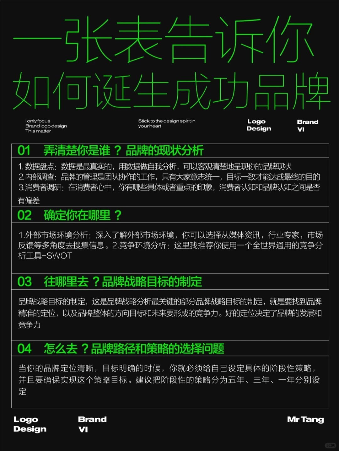 四步战略研究,让品牌诞生成功起飞❗️❗️