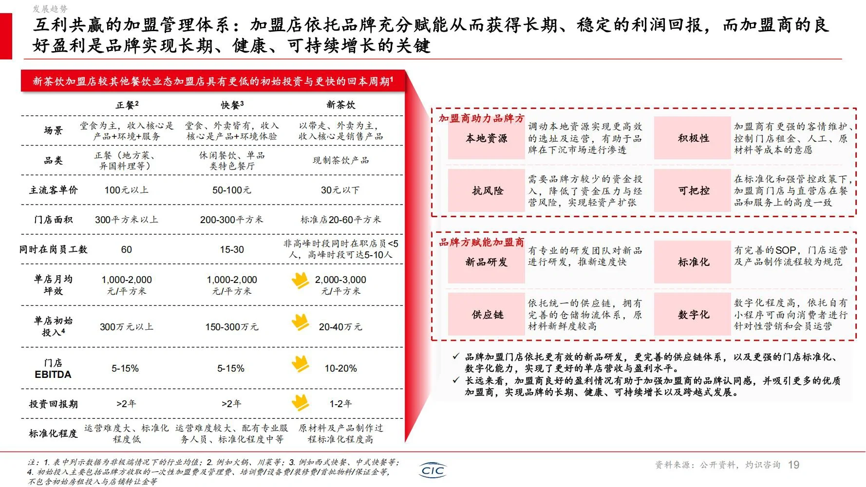??? 灼识:2025年新茶饮行业白皮书