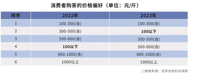 知道你们不爱看书,直接上数据