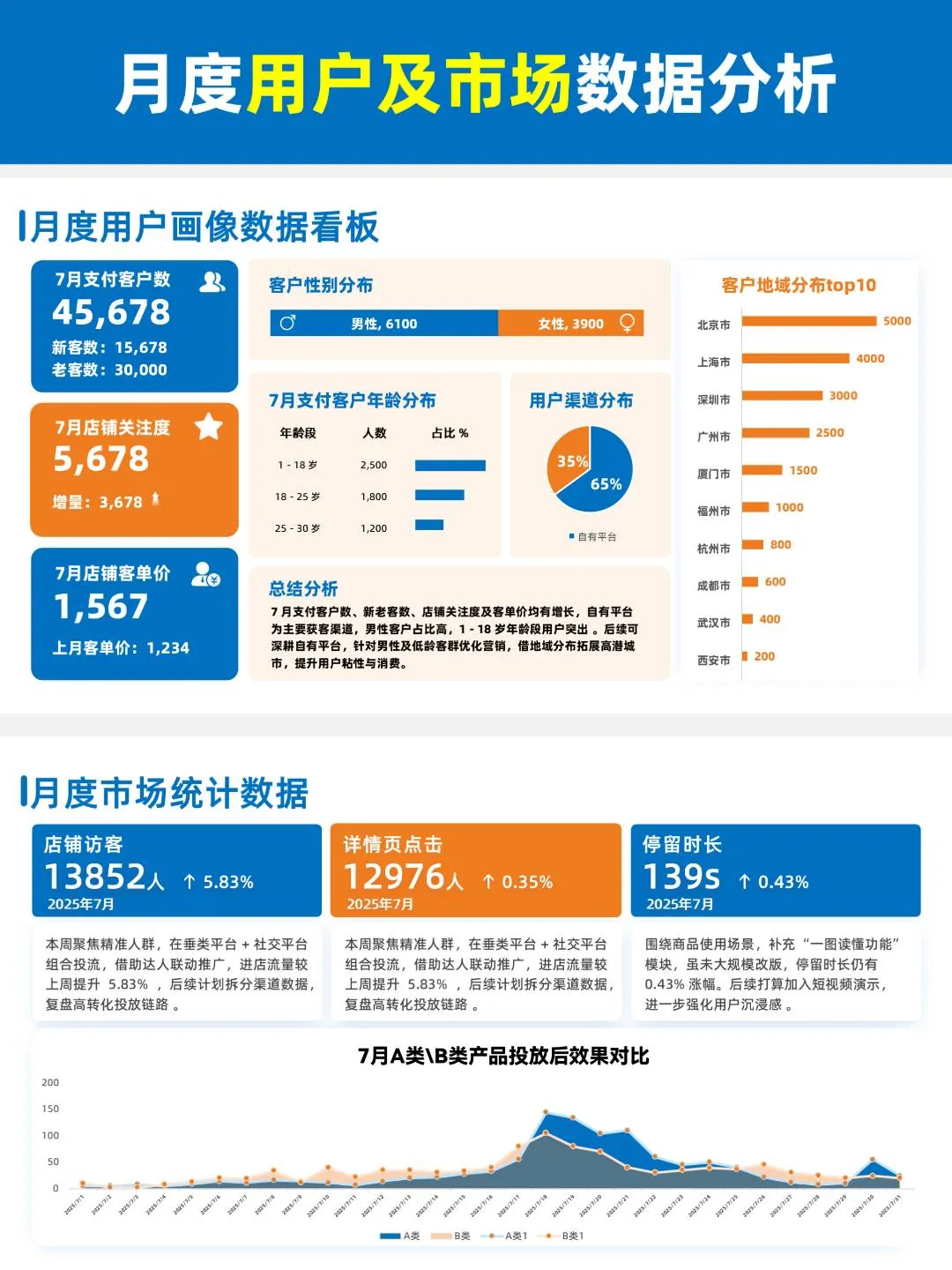 领导夸赞的年终数据汇报PPT，我只用了3天