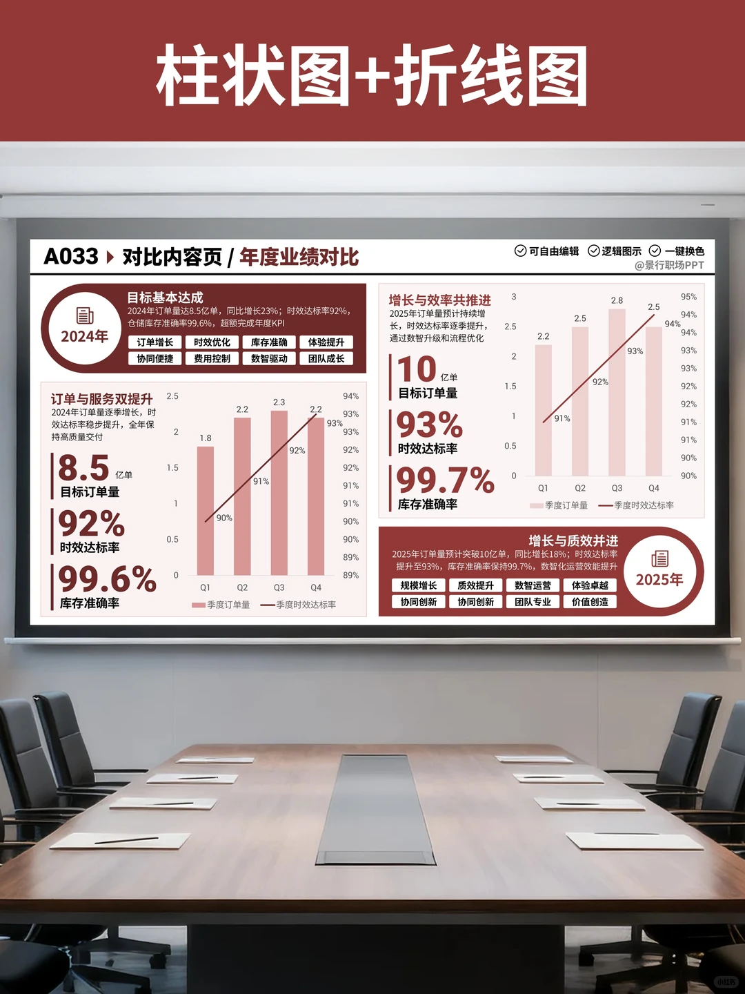 PPT图表使用指南：年终数据汇报清晰度翻倍