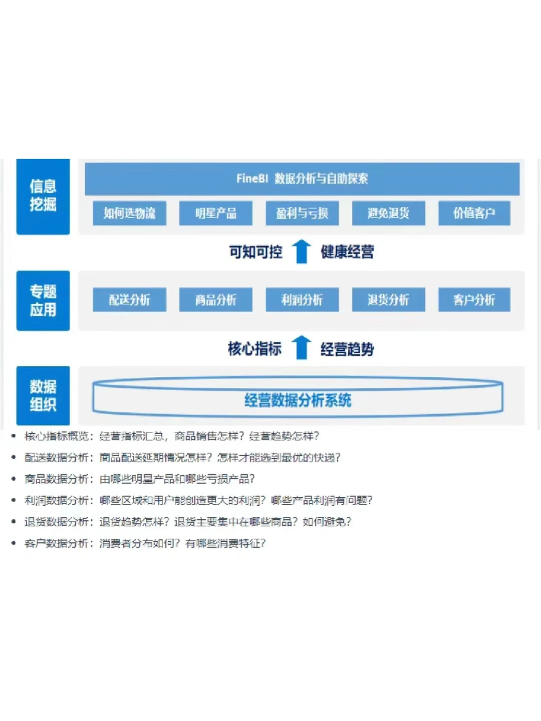 如何写出一份优质的数据分析报告