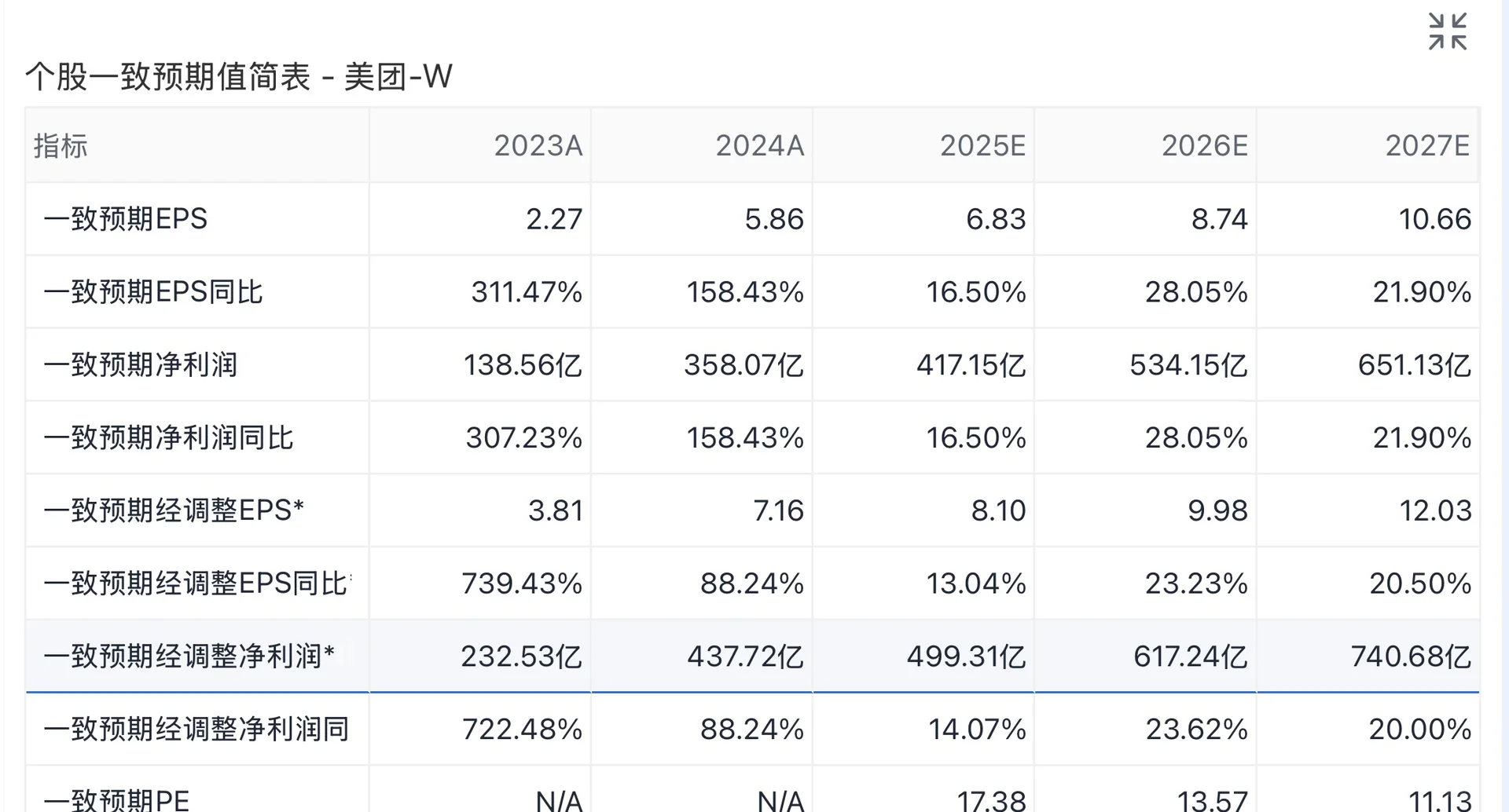 美团Q1财报揭秘