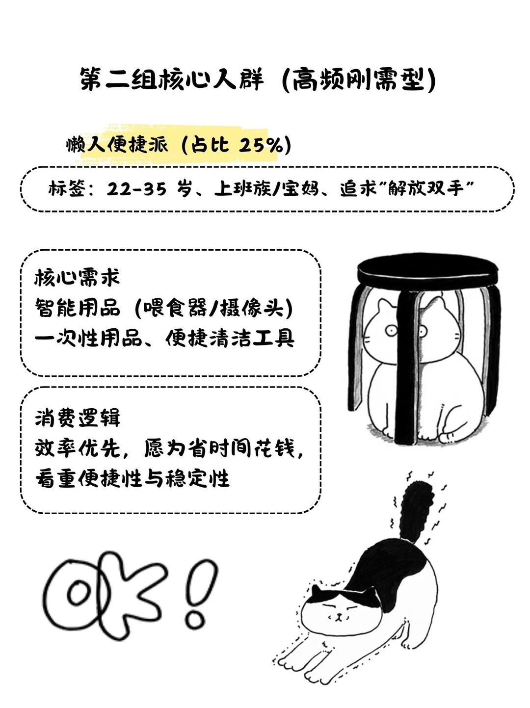 品牌营销直接用|宠物行业 5 大核心客群