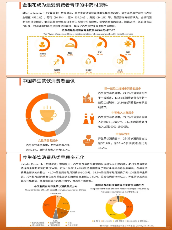 研究洞察中国养生茶饮行业的现状报告