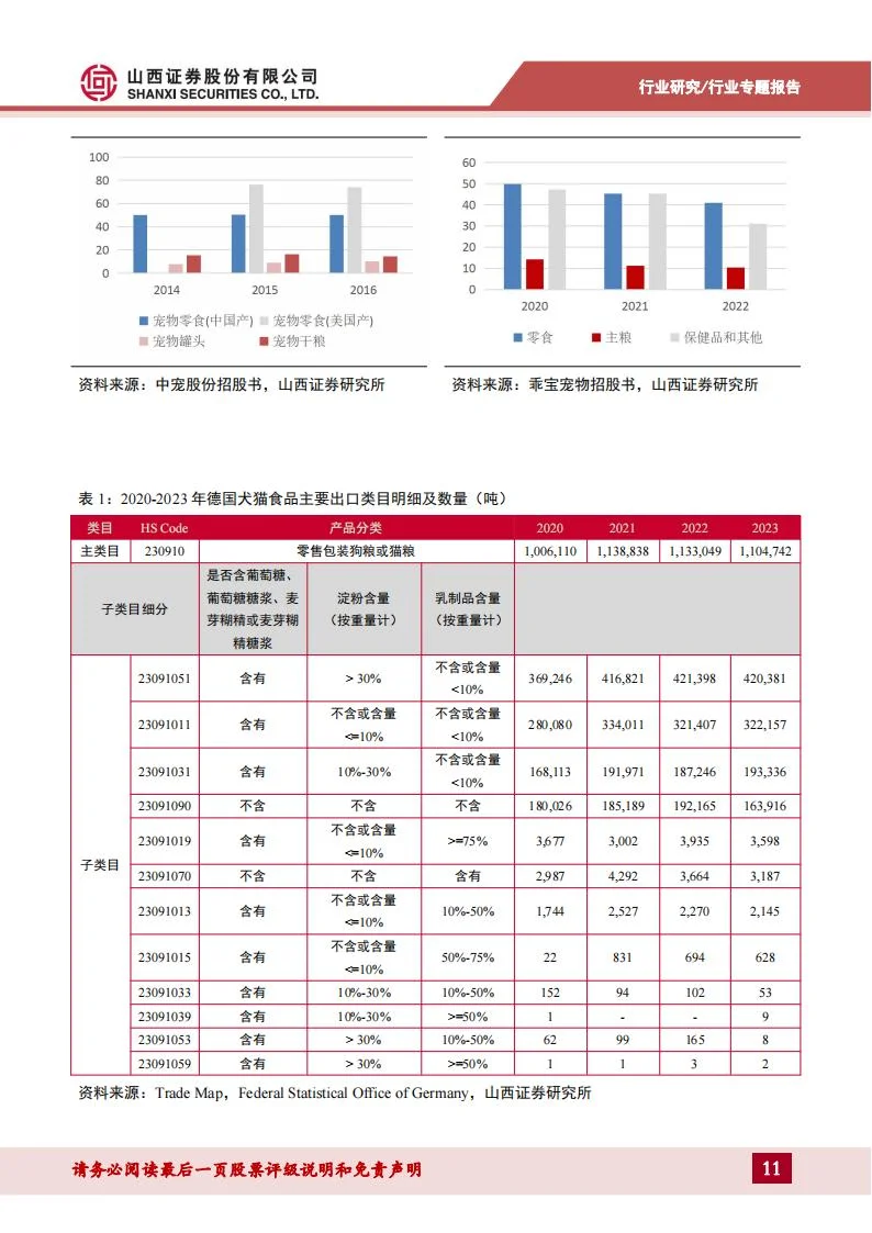 宠物专题报告：立足当下，着眼未来