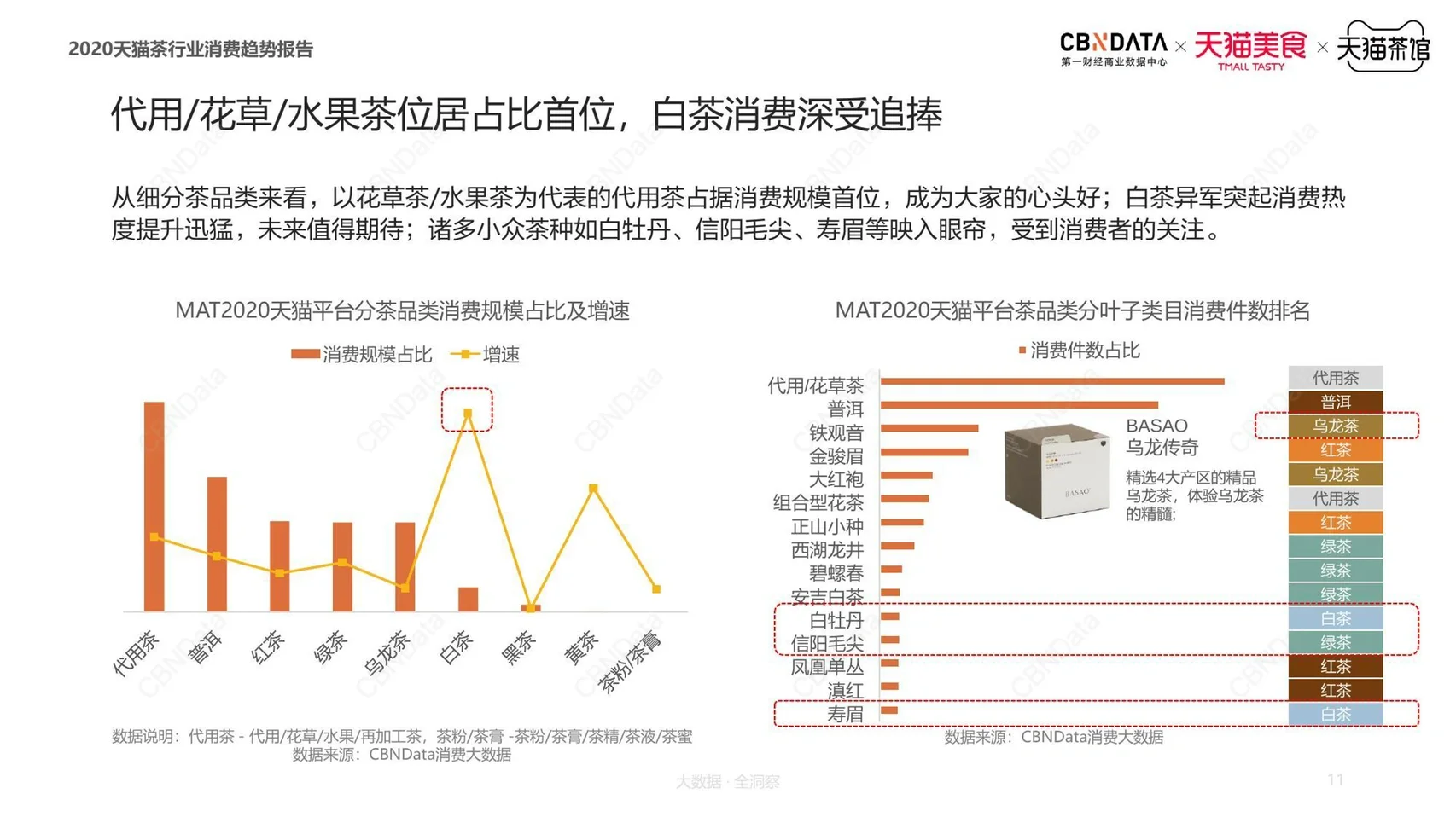 茶叶行业分析|线上消费趋势与用户需求