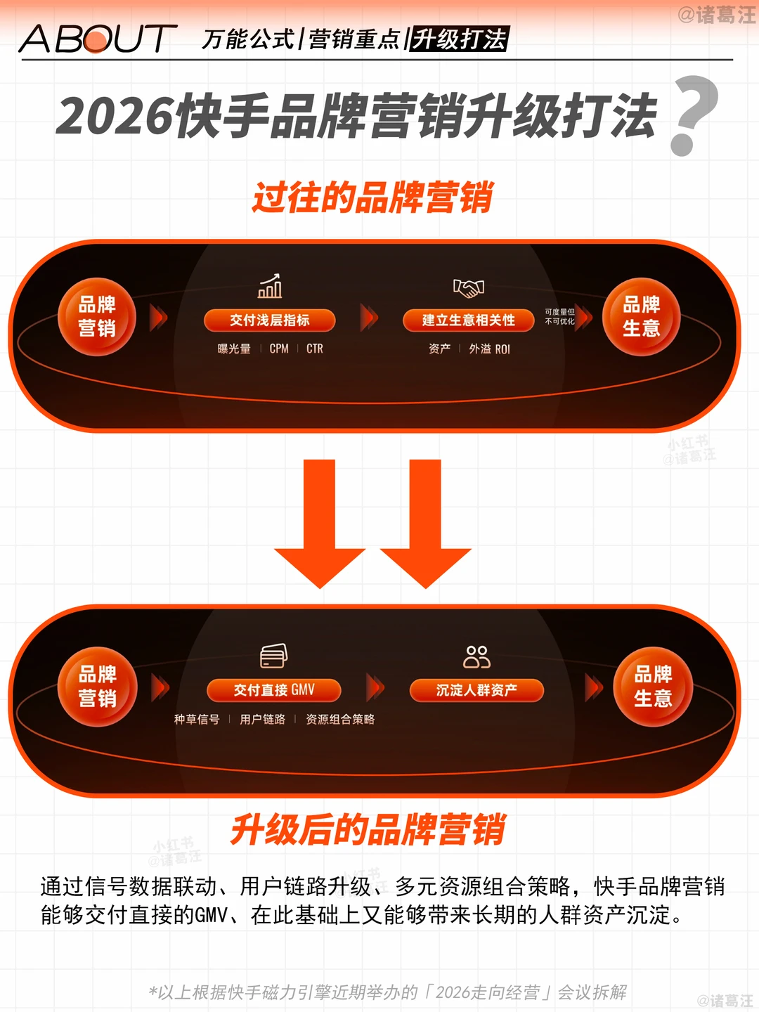 做品牌,这样才长久!