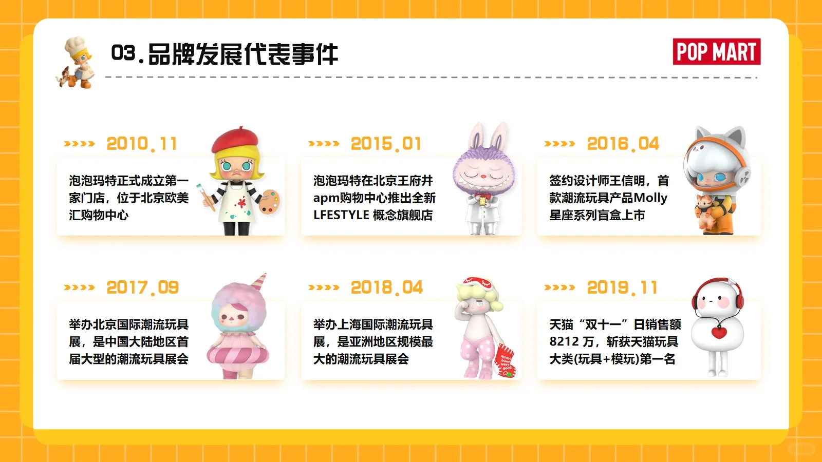 泡泡玛特品牌分析30页