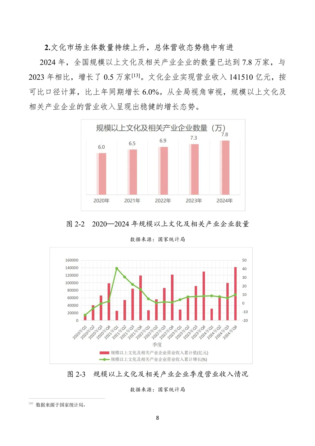 中国文化产业和旅游业年度研究报告（2024）
