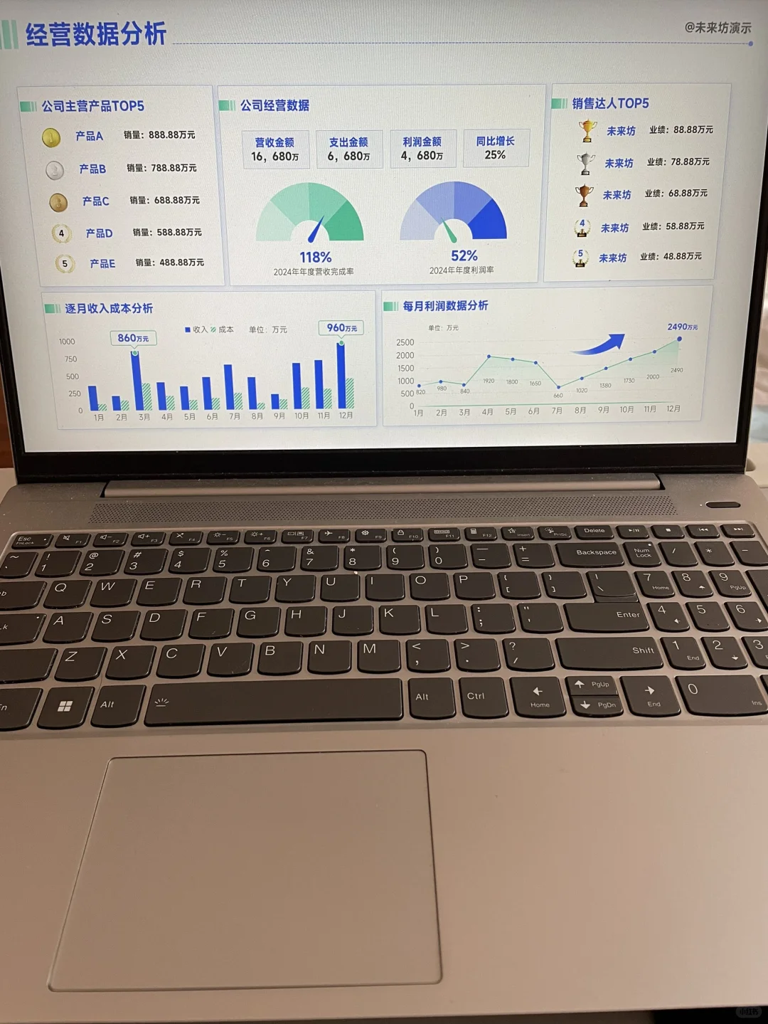 领导夸我数据分析PPT做的好，明年必涨薪
