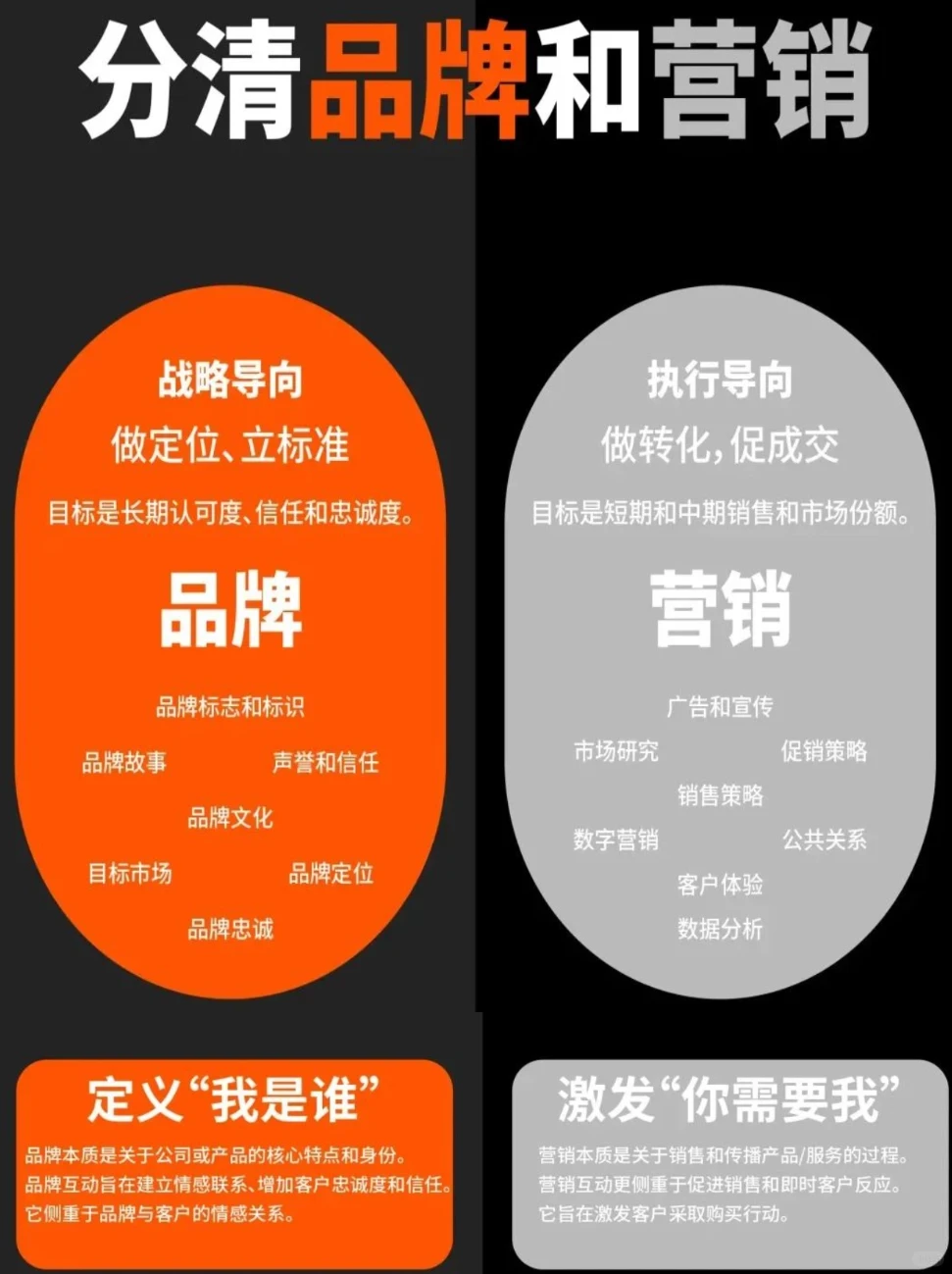 收藏完整的品牌管理方案，有一天你会用到。