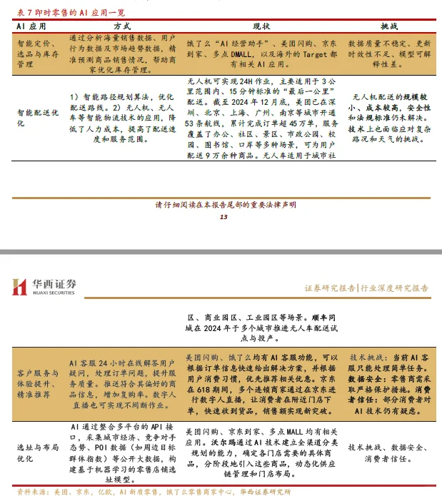 2025即时零售行业驱动电商新增长深度