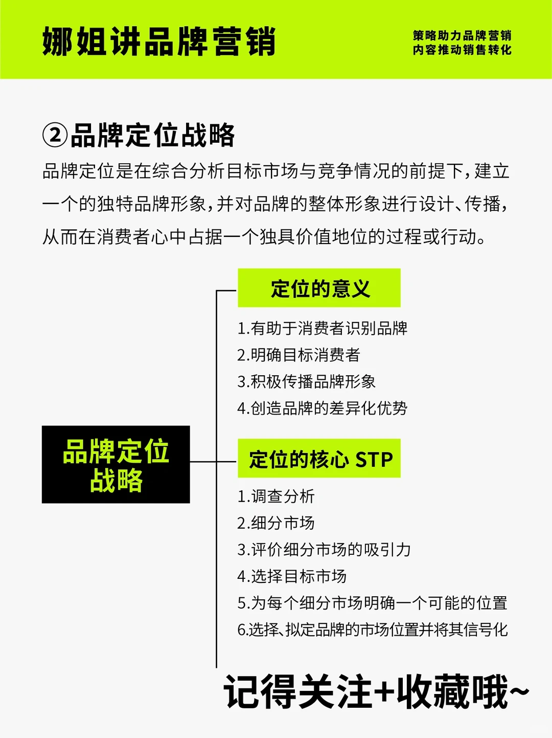 品牌战略到底都包括什么?