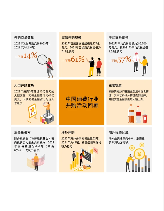 中国消费行业:2022年回顾及2023年展望