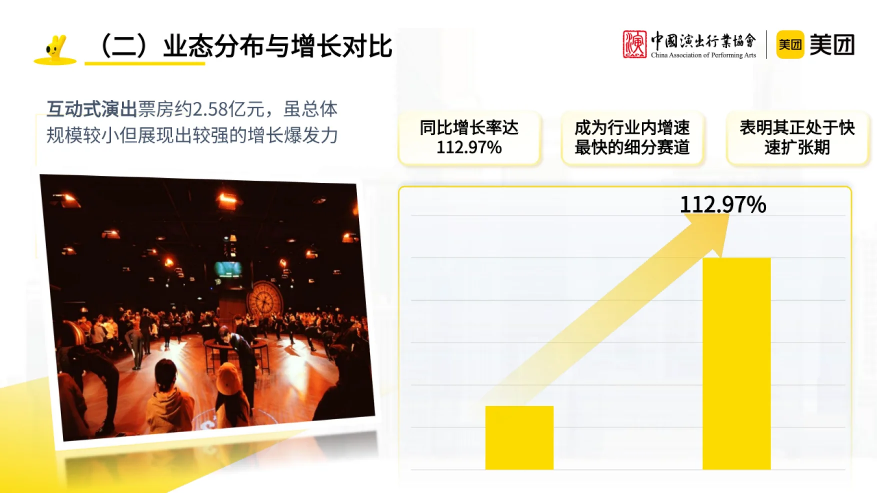 2025沉浸式演艺观察报告
