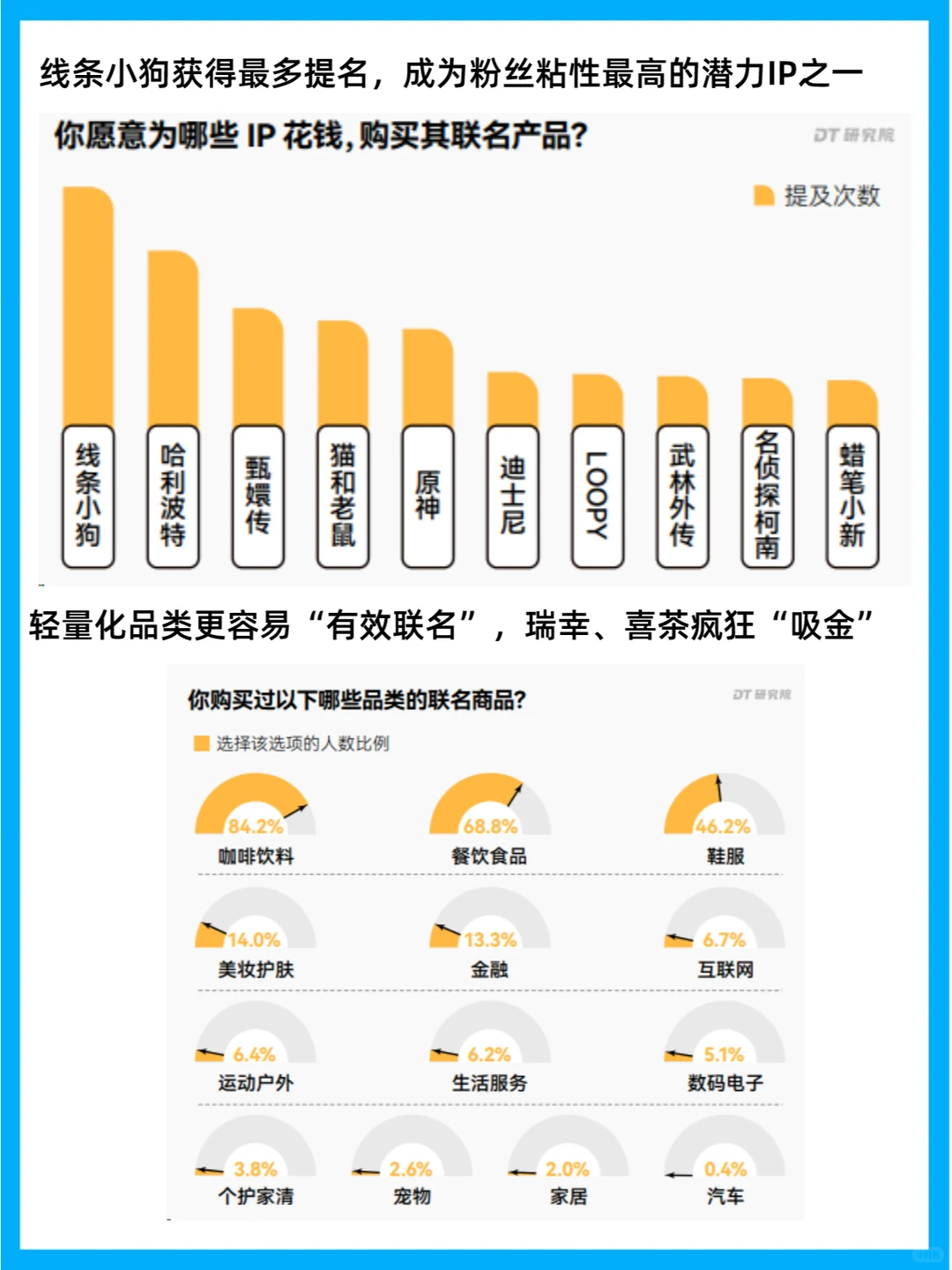 人群分析 | 2023品牌联名消费调研报告