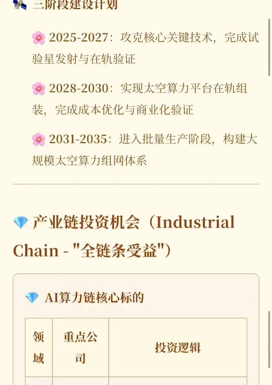 老K带你了解最新话题~(国产&太空算力)