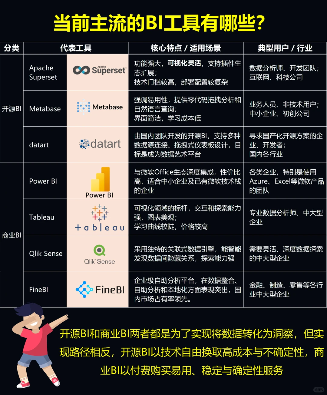 每日一则数据分析小知识|数据可视化BI