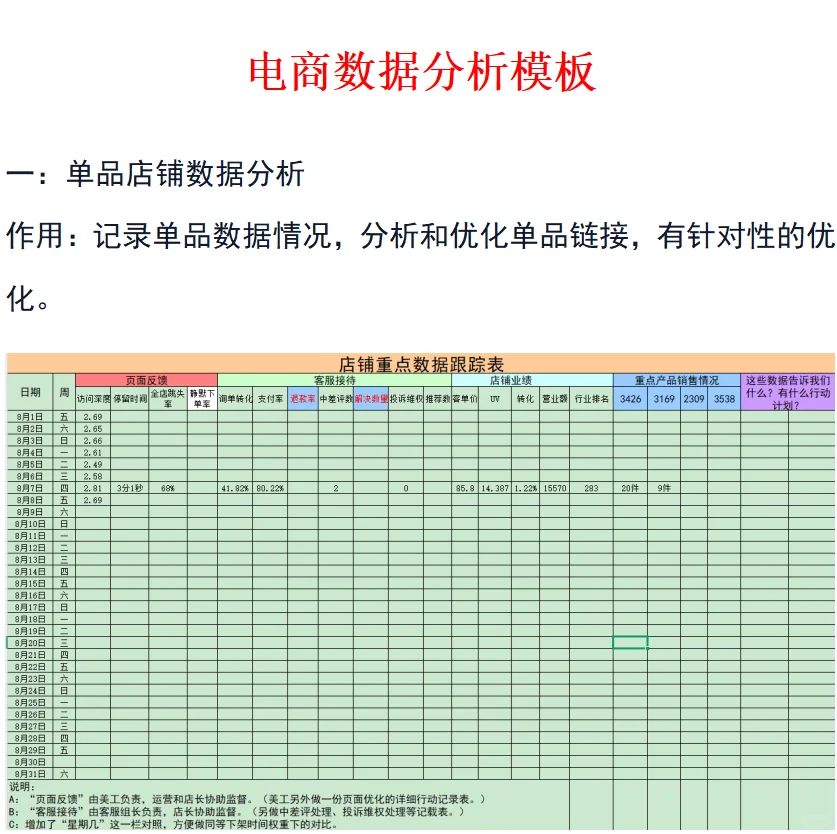 电商运营总监的数据表格(附表格)