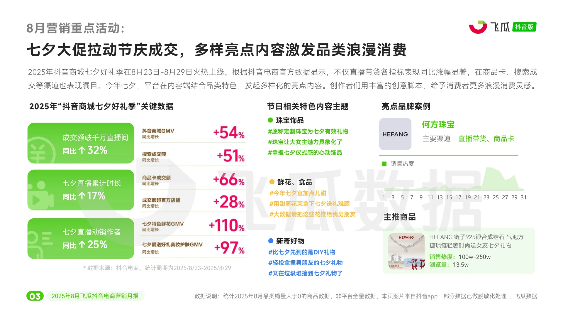 2025年8月抖音电商营销月报
