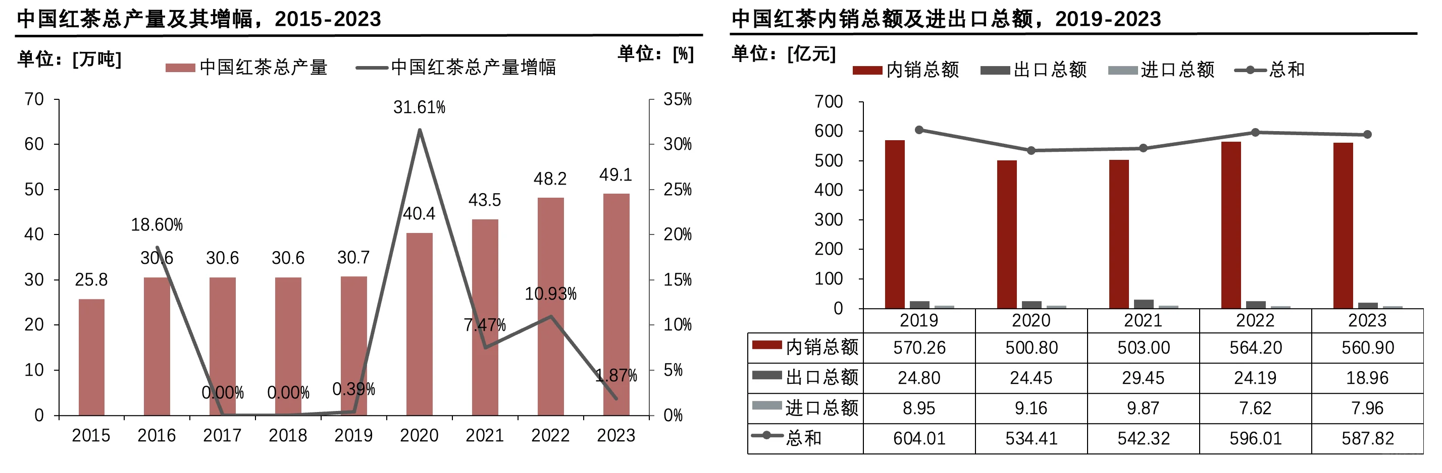 每天了解一个消费行业:【红茶】