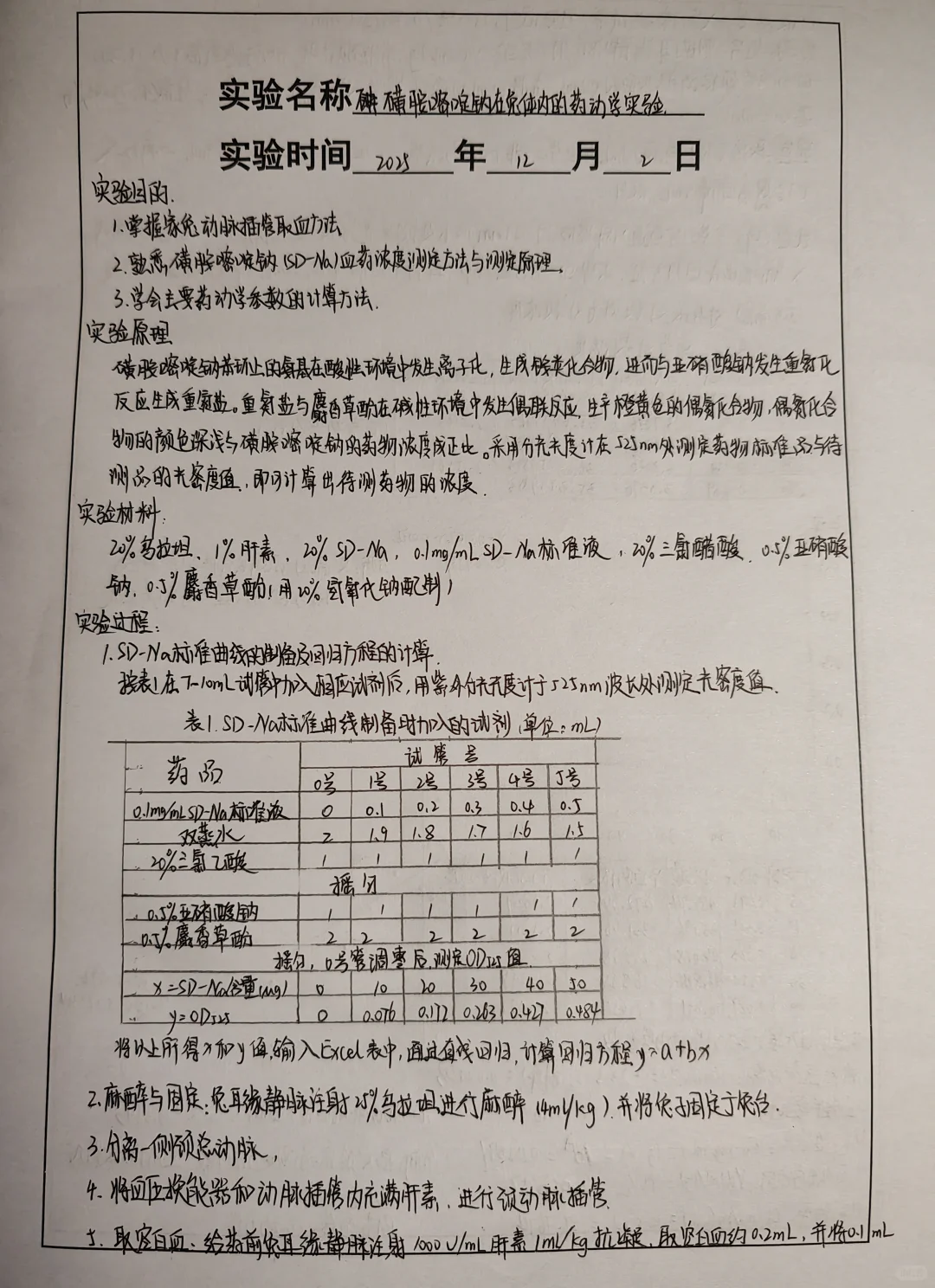 药理学实验报告