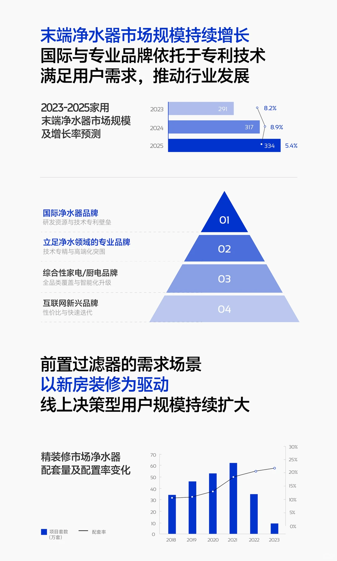 品牌战略升级全案分享(全屏版)