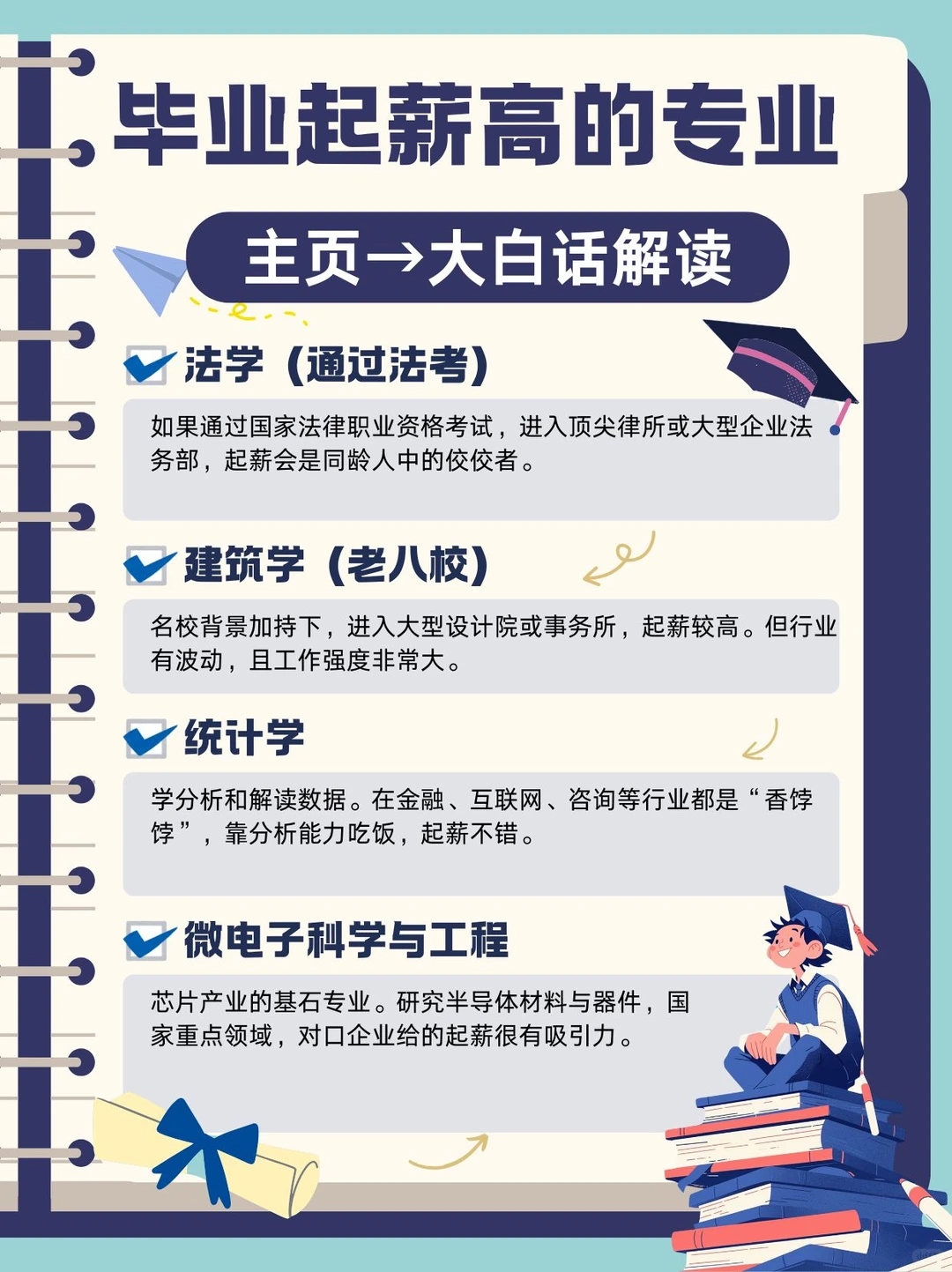 大白话:毕业高薪起步的专业