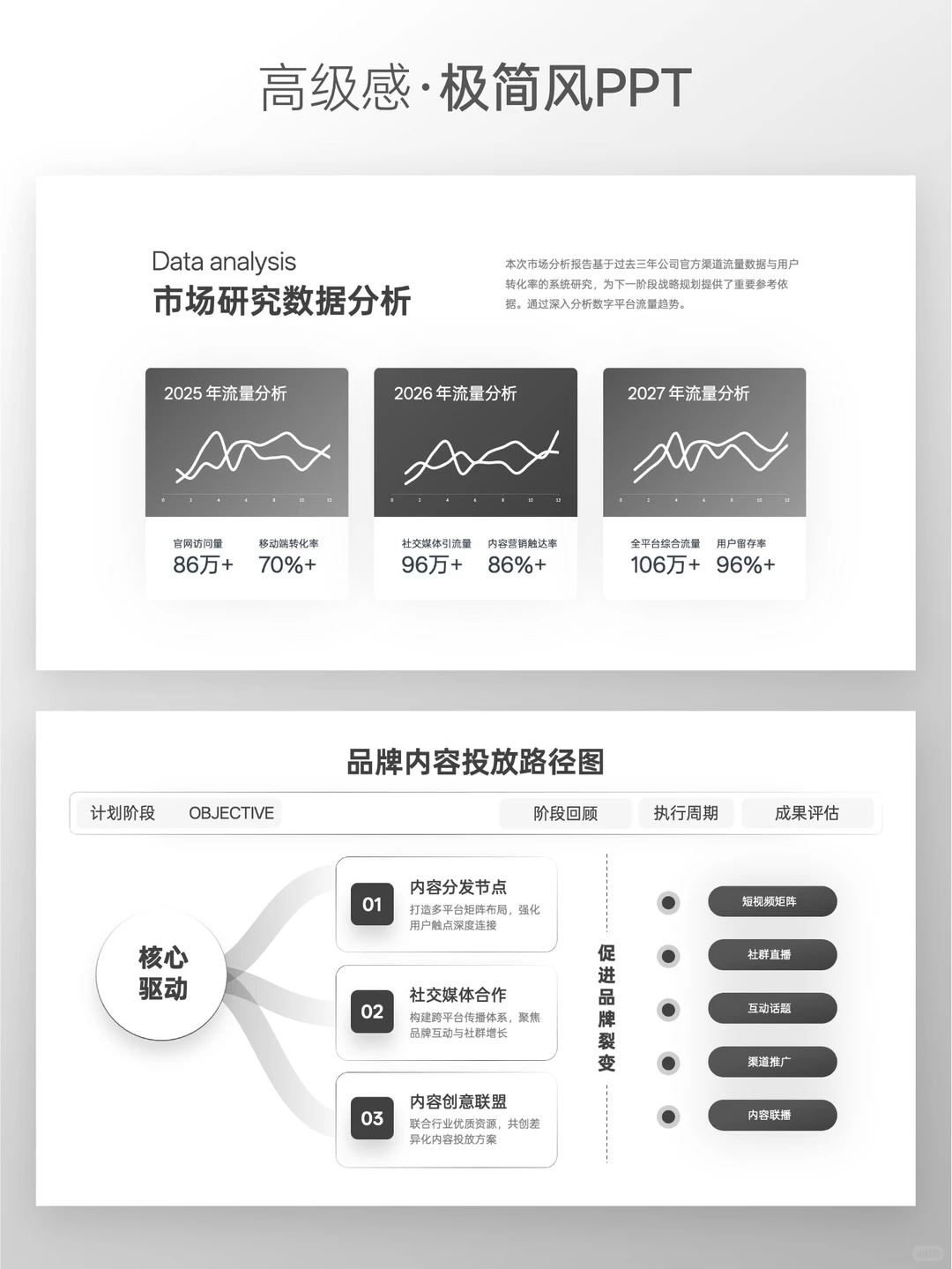 高级感拉满的数据逻辑PPT长这样