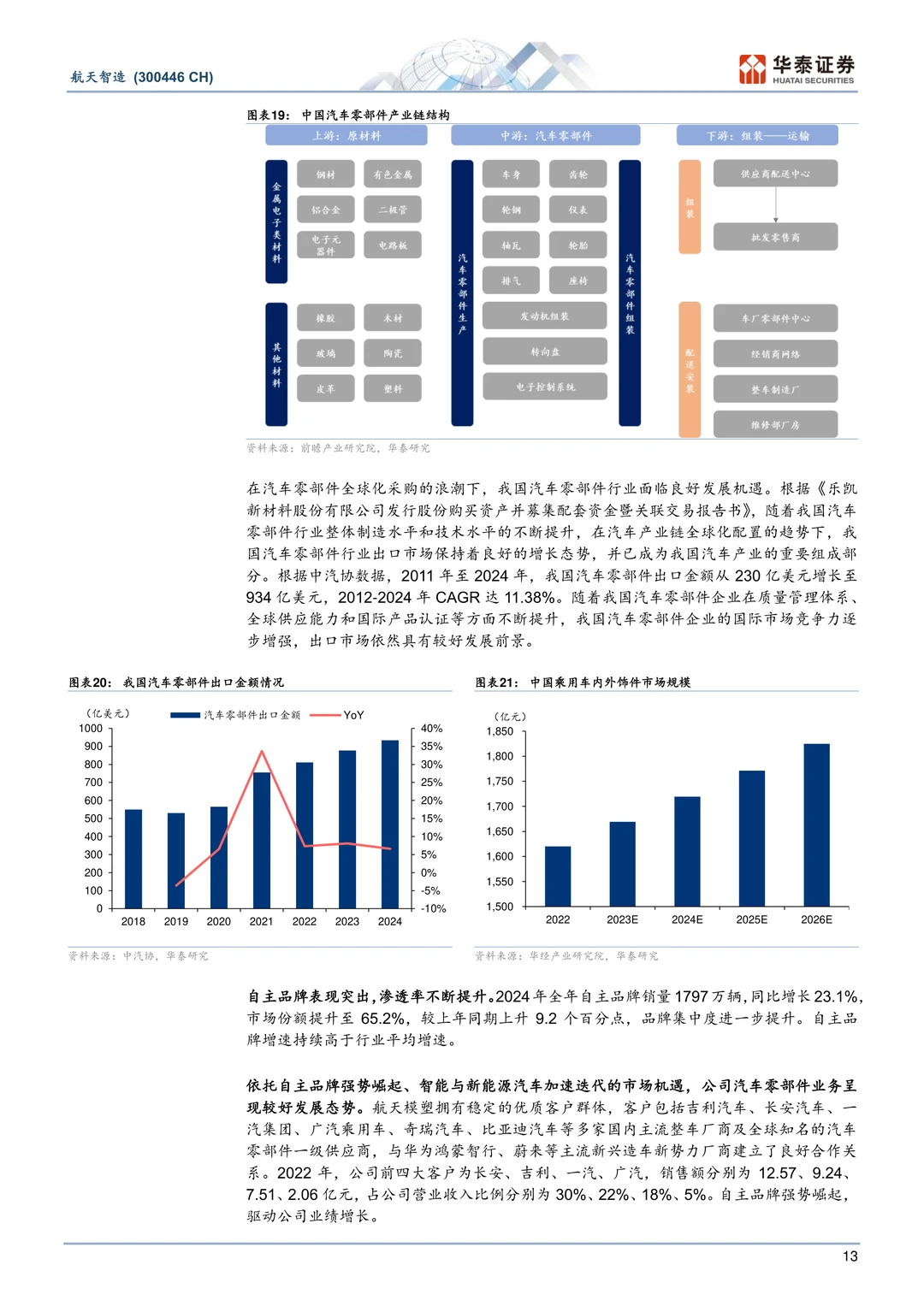 航天智造-双轮驱动航天七院平台