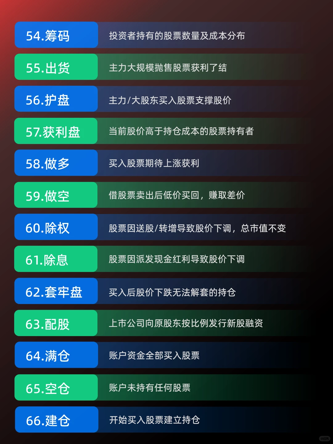 别着急！先搞懂这66个股票术语再炒股！