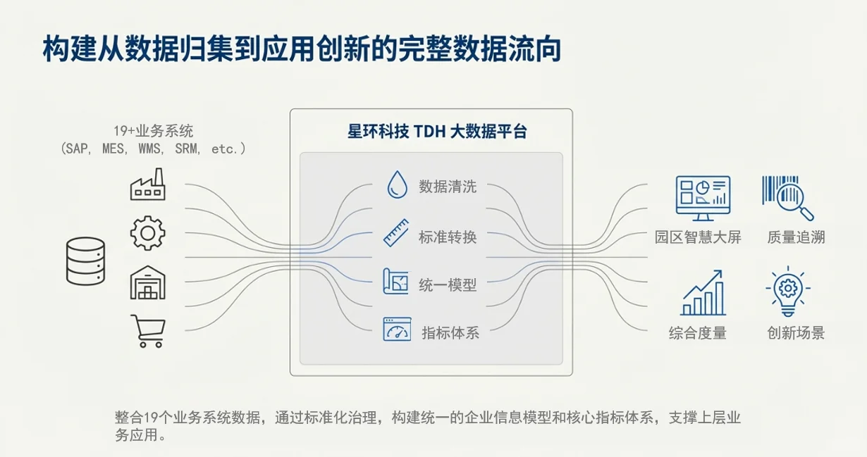 【案例】助力电器企业建设大数据平台
