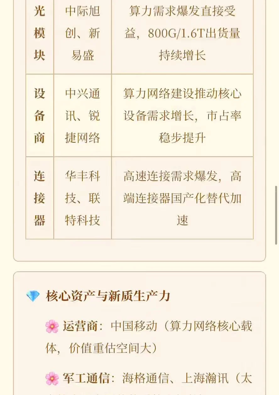 老K带你了解最新话题~(国产&太空算力)