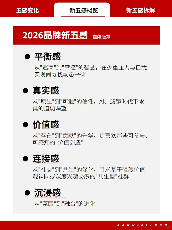 趋势洞察|2026年轻人都喜欢的品牌新五感