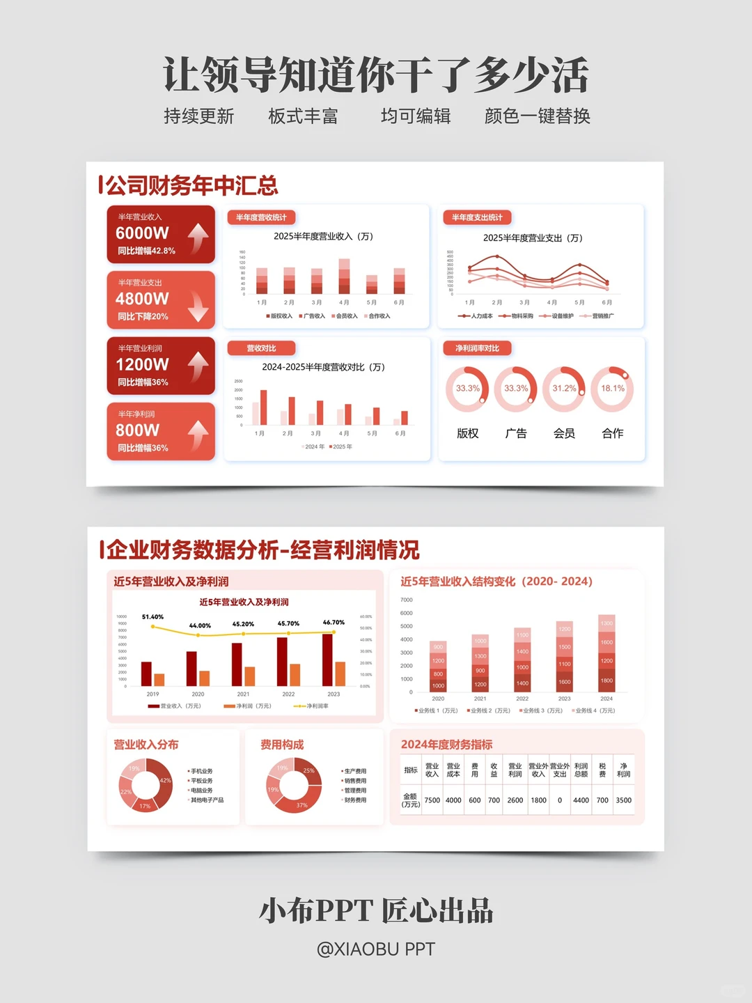 年终财务数据分析这样做 年底直接拉高绩效