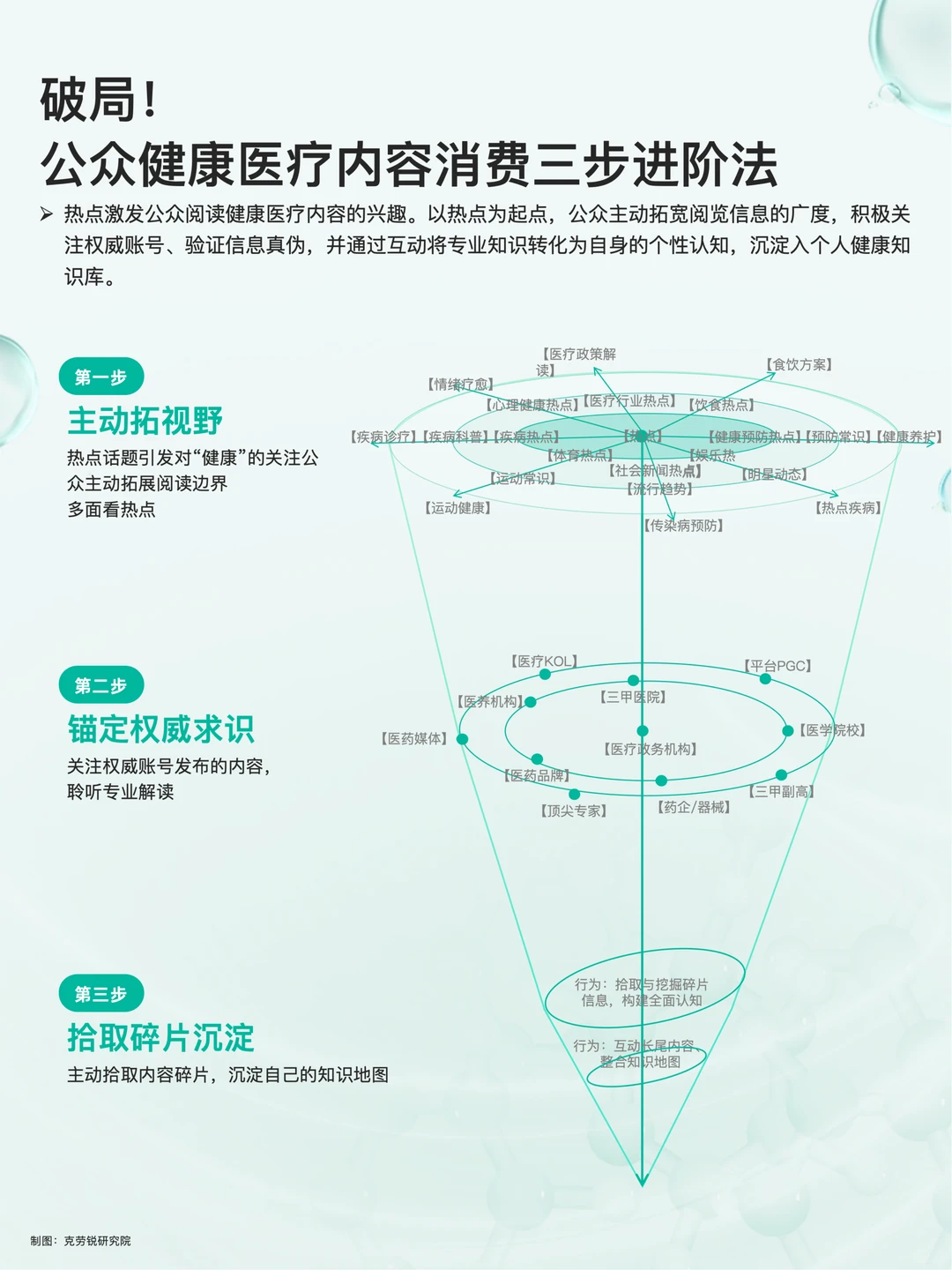 2025年健康医疗 内容消费趋势洞察