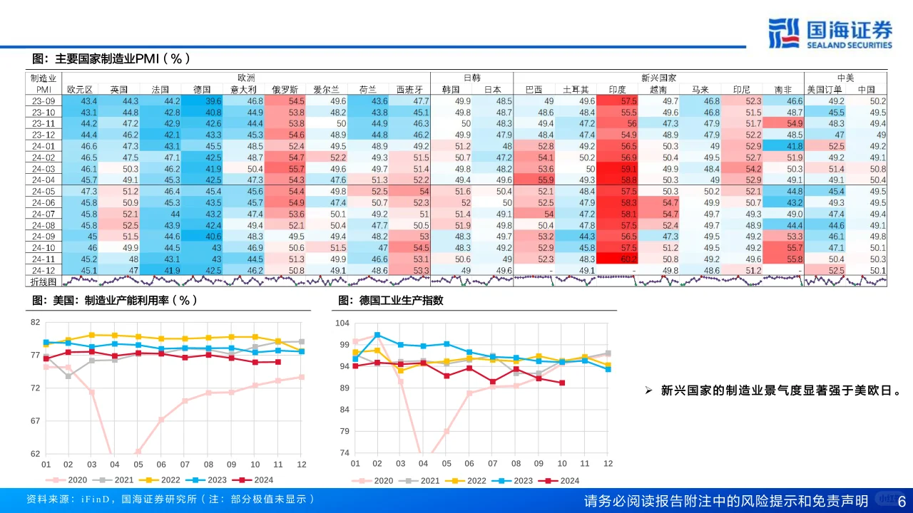 2025年大宗商品年度策略