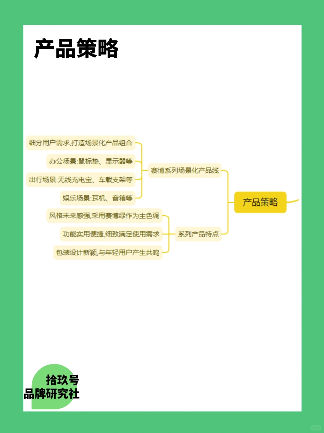 ?每天学习一个新品牌案例｜倍思