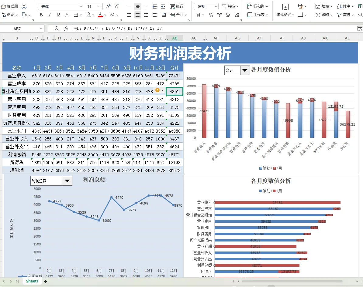 这么漂亮的利润分析表格，我不允许你没有