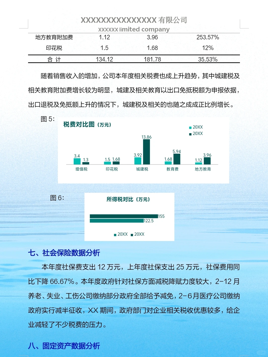 我还是头一次见到这么漂亮的财务数据分析报