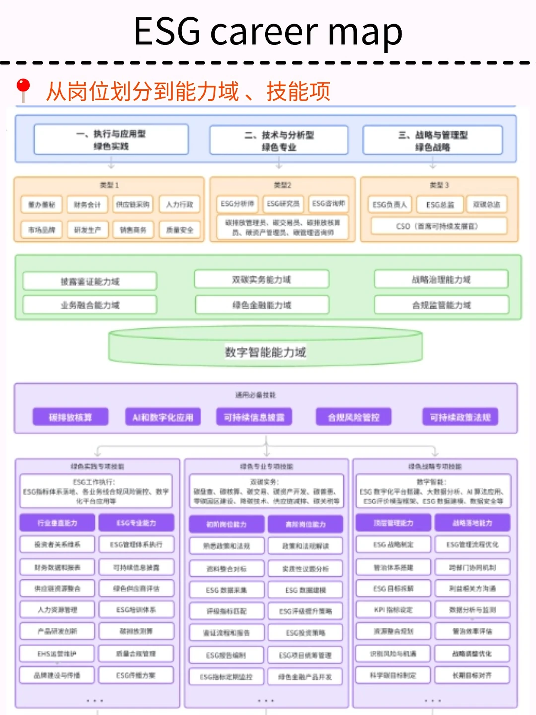 别担心我们ESG有自己的deepseek?